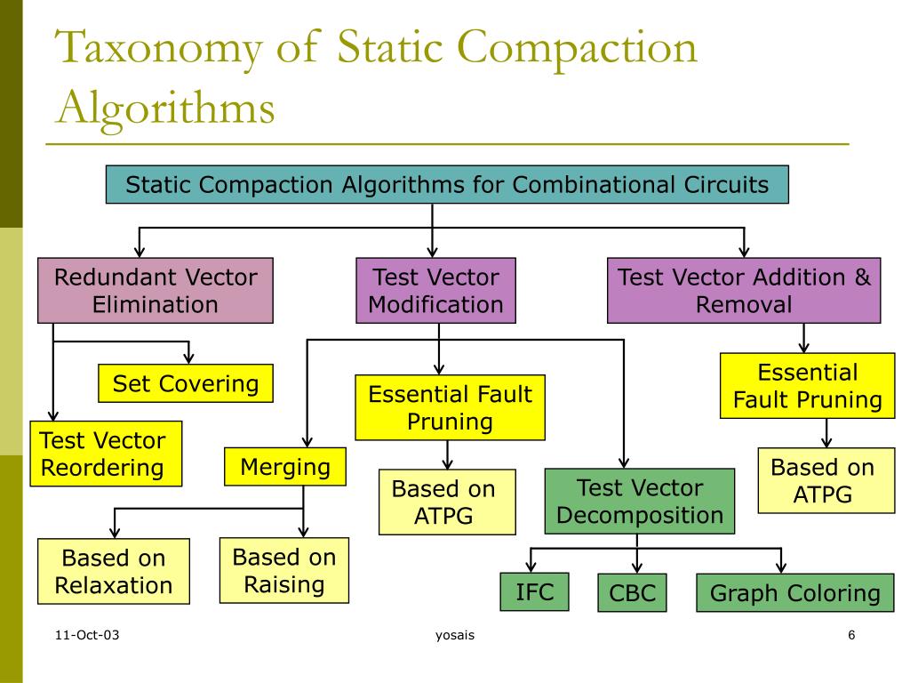 PPT Efficient Static Compaction Algorithms for Combinational Circuits