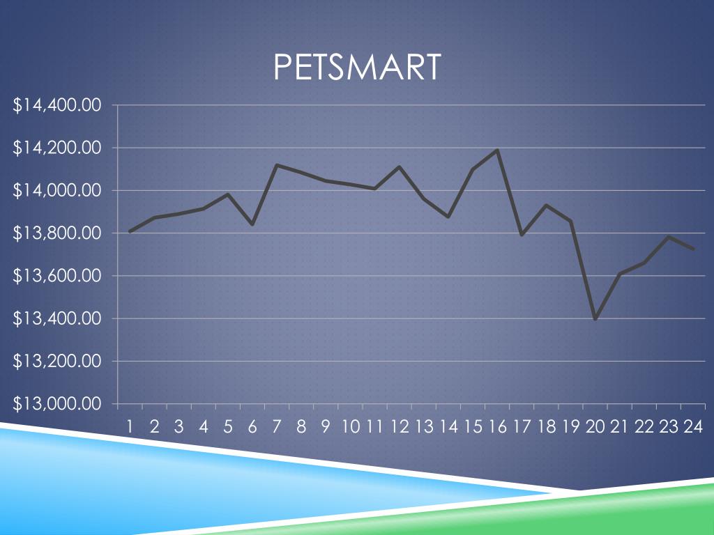 PPT Stock market final project PowerPoint Presentation, free download