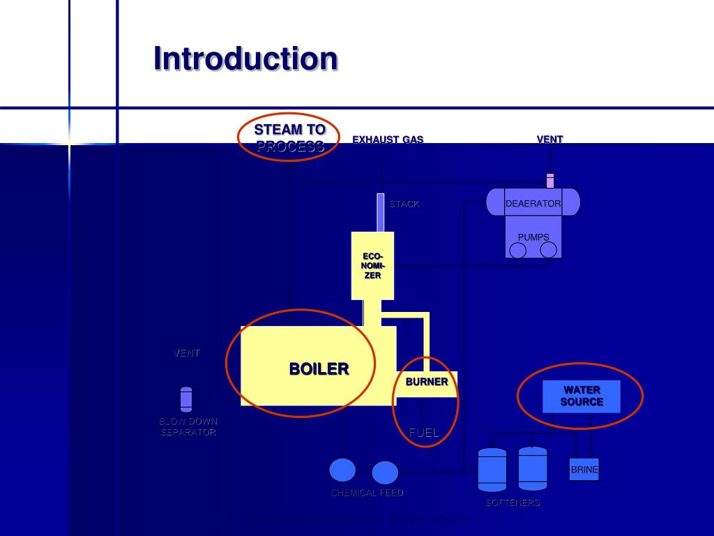 PPT Unit 1Thermal Power Plants PowerPoint Presentation, free