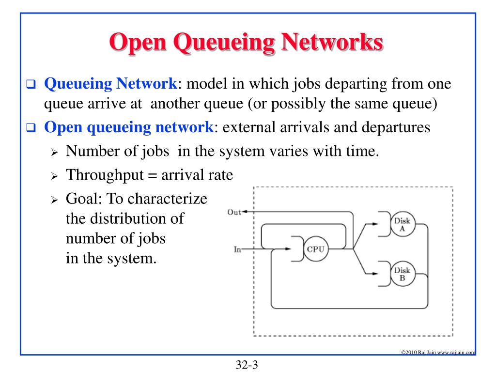 PPT Queueing Networks PowerPoint Presentation, free download ID4583910