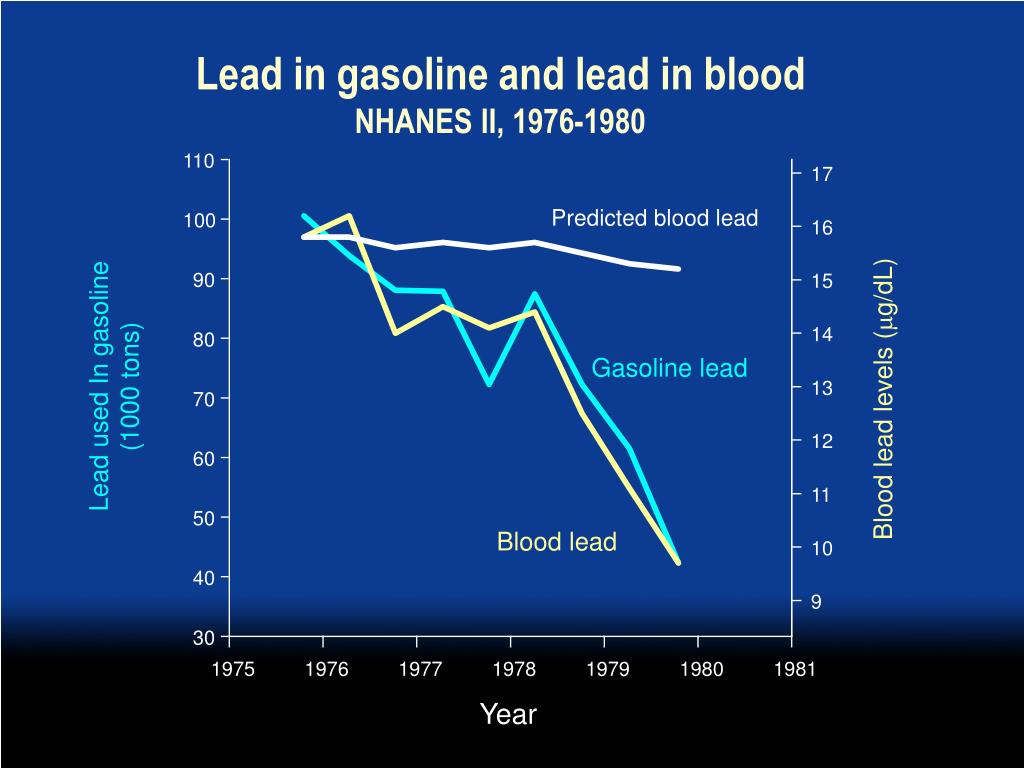 PPT The Exposure Effect Continuum Emphasis on Biomonitoring