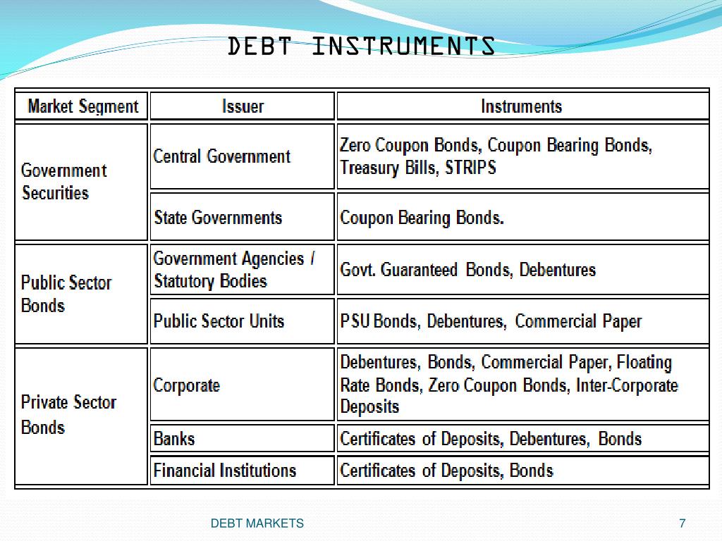 PPT DEBT MARKETS PowerPoint Presentation, free download ID4583948