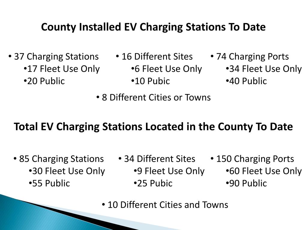 PPT Electric Vehicle Charging Station Installation Challenges and