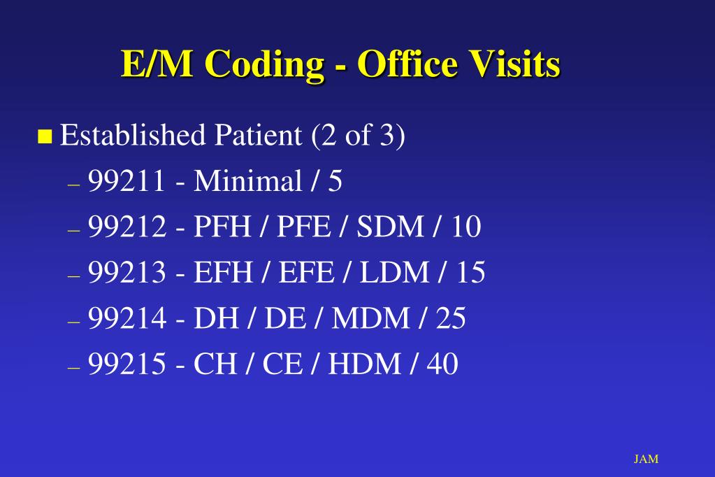 DFE Medical Abbreviation Meaning / Page 2 All Acronyms