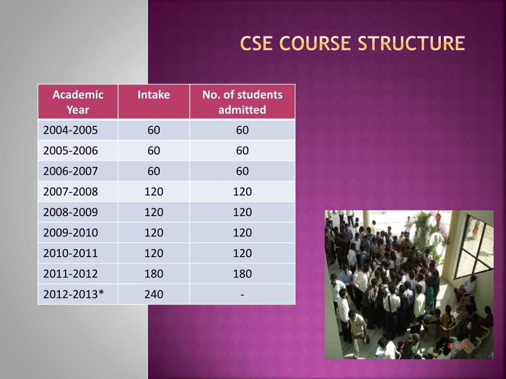 PPT TO THE DEPARTMENT OF CSE PowerPoint Presentation, free