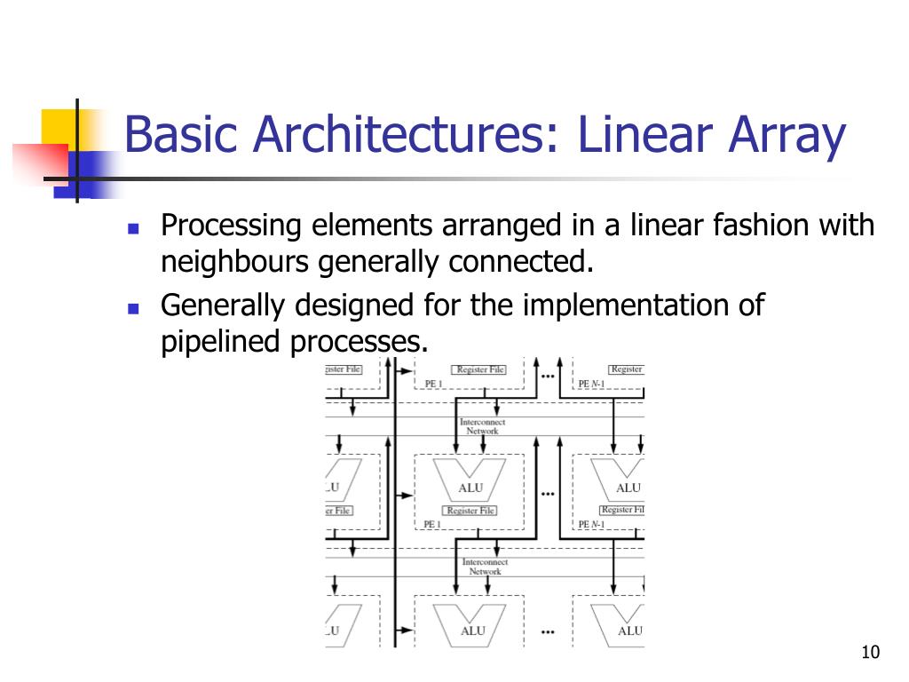 PPT Paper Review I Coarse Grained Reconfigurable Arrays PowerPoint