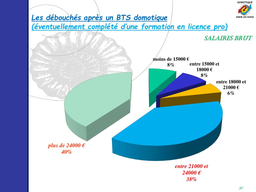 Bts Domotique Salaire