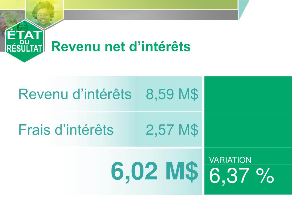 PPT Présentation des états financiers PowerPoint Presentation, free