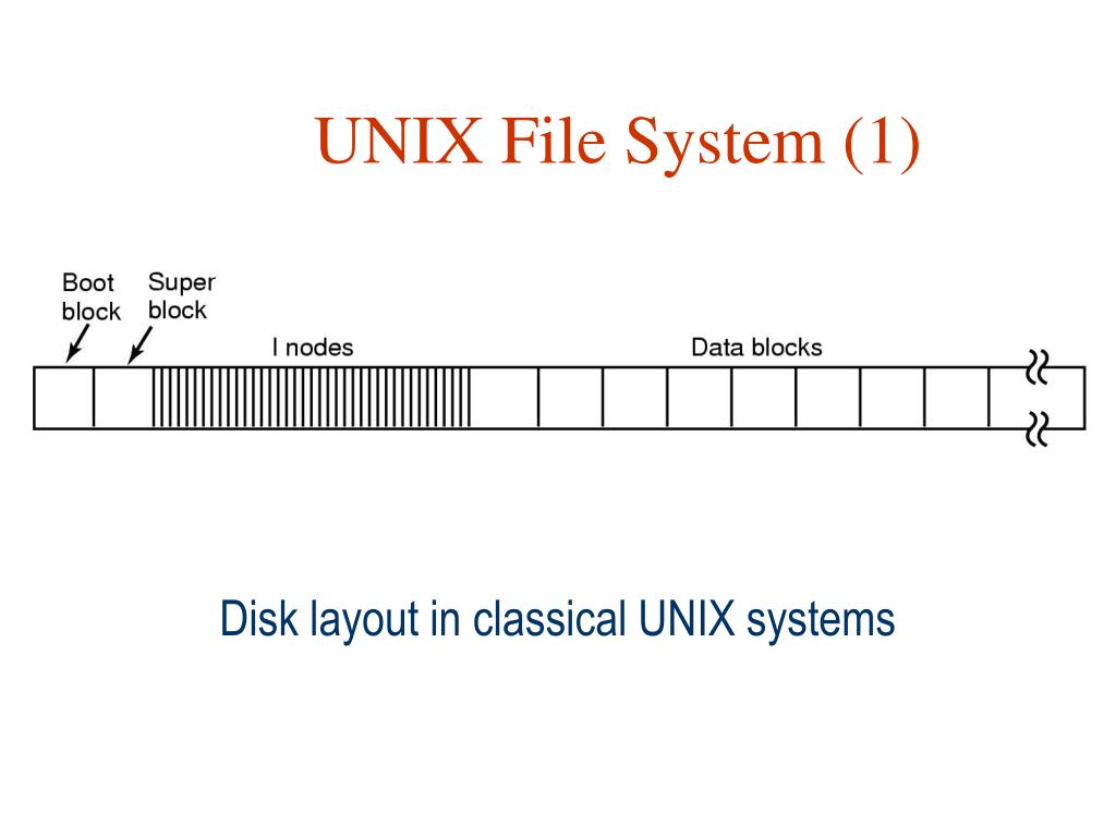 PPT Lecture 2 UNIX STRUCTURE PowerPoint Presentation, free download