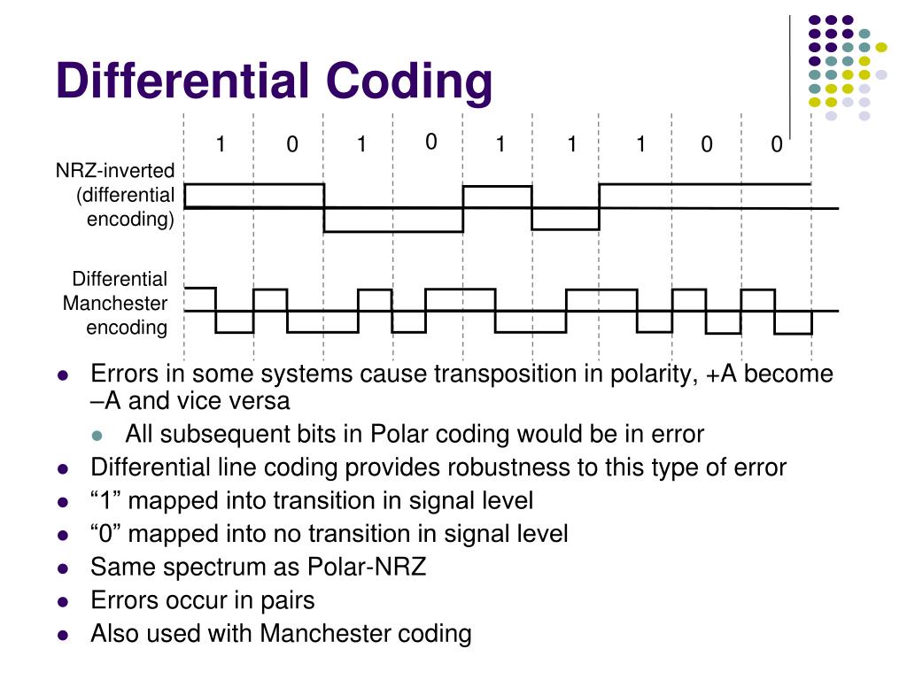 PPT Chapter 3 Digital Transmission Fundamentals PowerPoint Presentation ID4586767