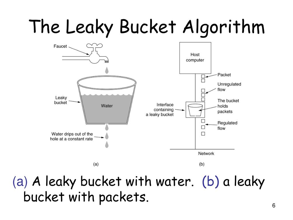PPT Packet Switches with Output and Shared Buffer PowerPoint Presentation ID4587070