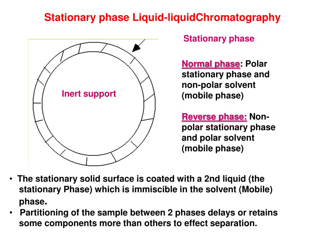 PPT High Performance Liquid Chromatography PowerPoint Presentation