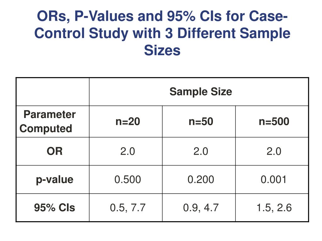 PPT CaseControl Studies PowerPoint Presentation, free download ID