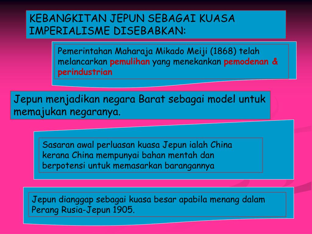 Faktor Perluasan Kuasa Jepun