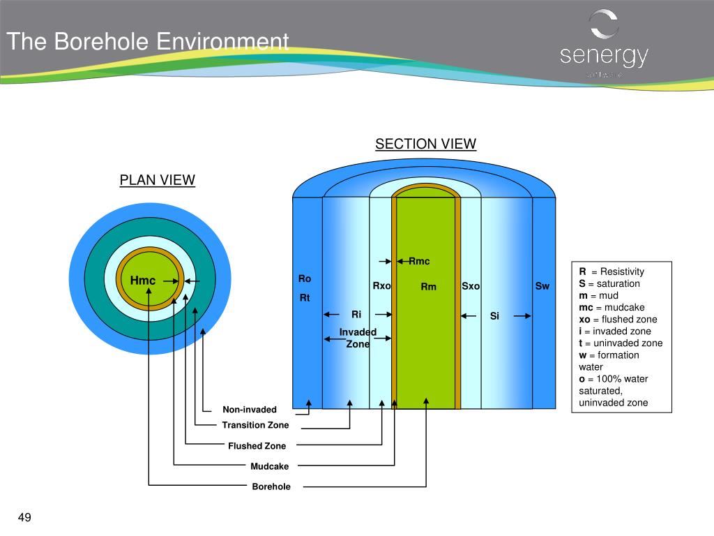 PPT Deterministic Petrophysics PowerPoint Presentation, free download