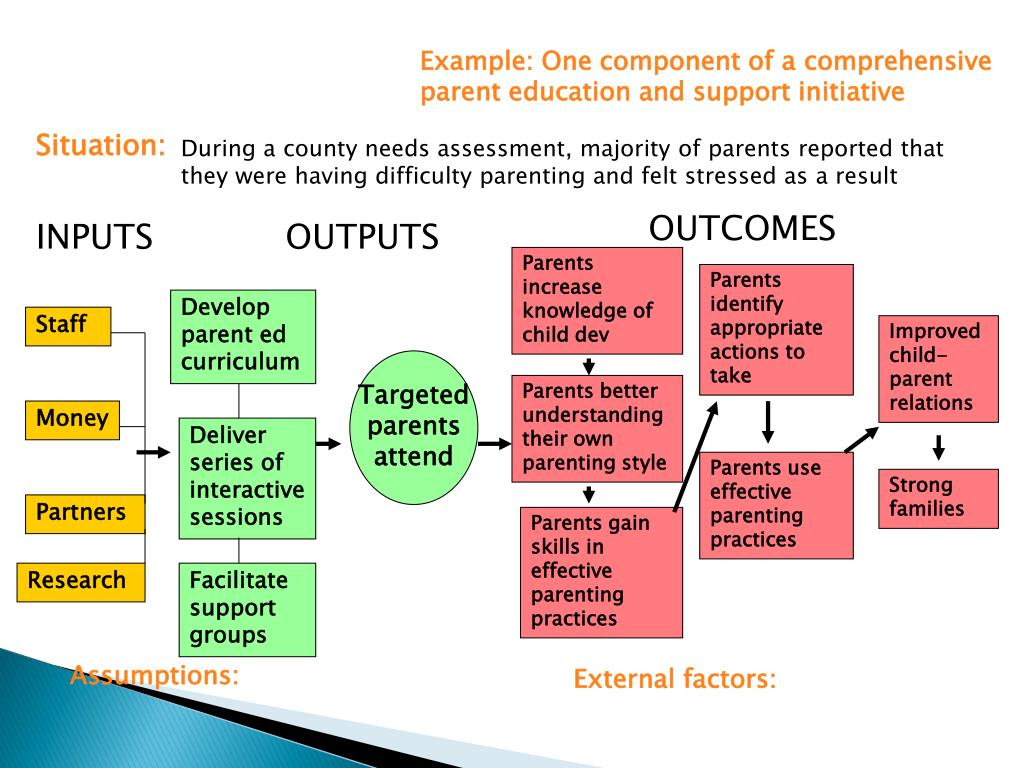 PPT The Logic Model in Mental Health Program Development PowerPoint