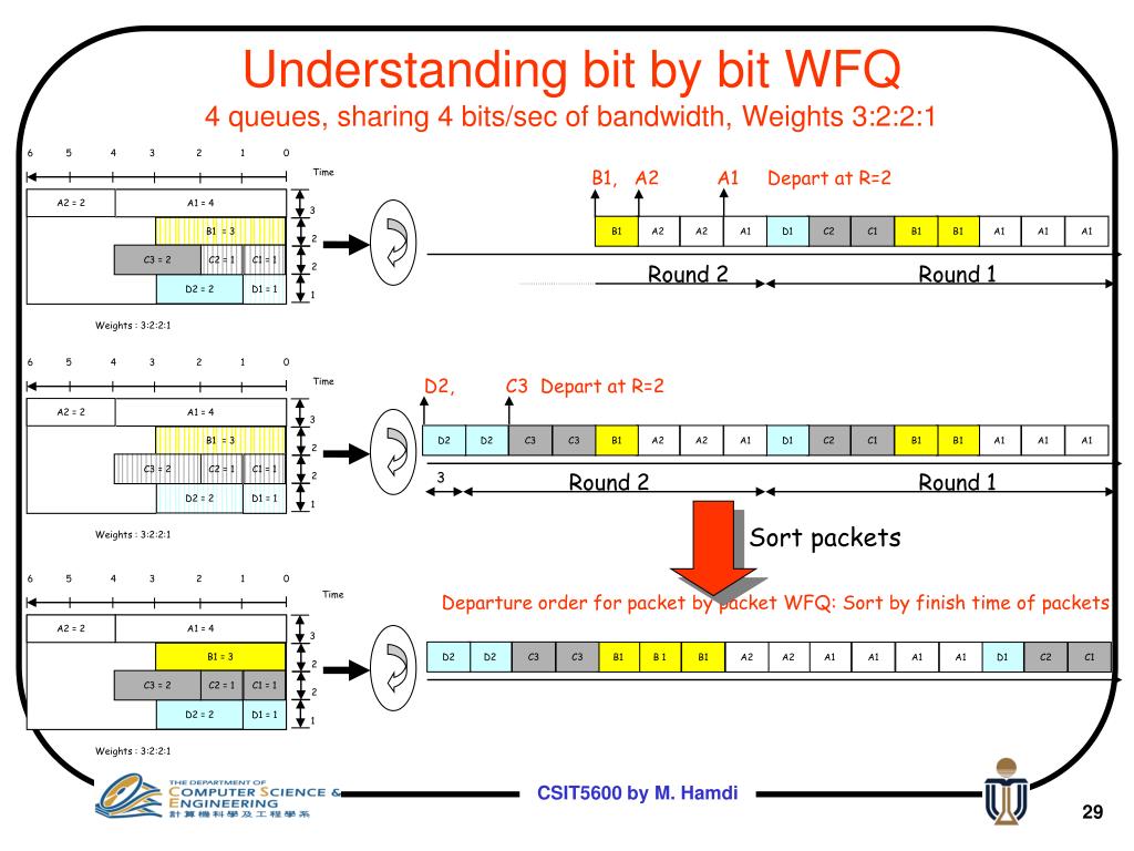 PPT QoS in The Scheduling Algorithms and Active Queue