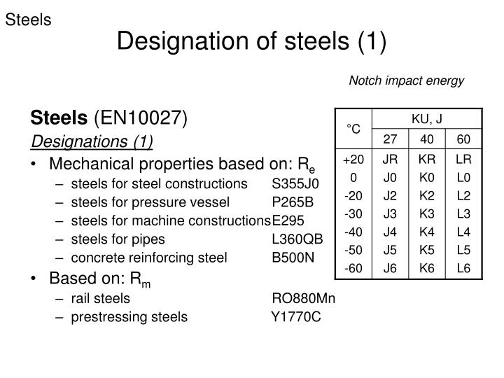 PPT STEELS PowerPoint Presentation ID4590842
