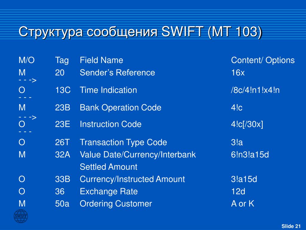 Swift message mt791