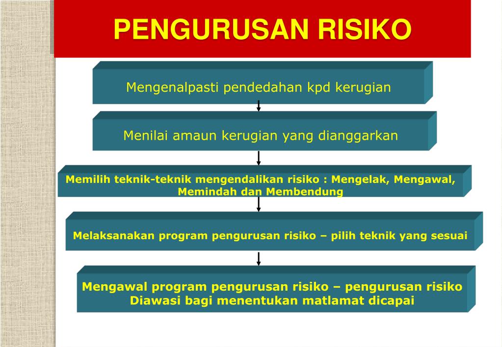 Pengurusan Risiko Dan Insurans Matrikulasi / The Best