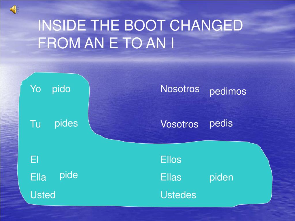 PPT E to I StemChanging Verbs PowerPoint Presentation ID4591798