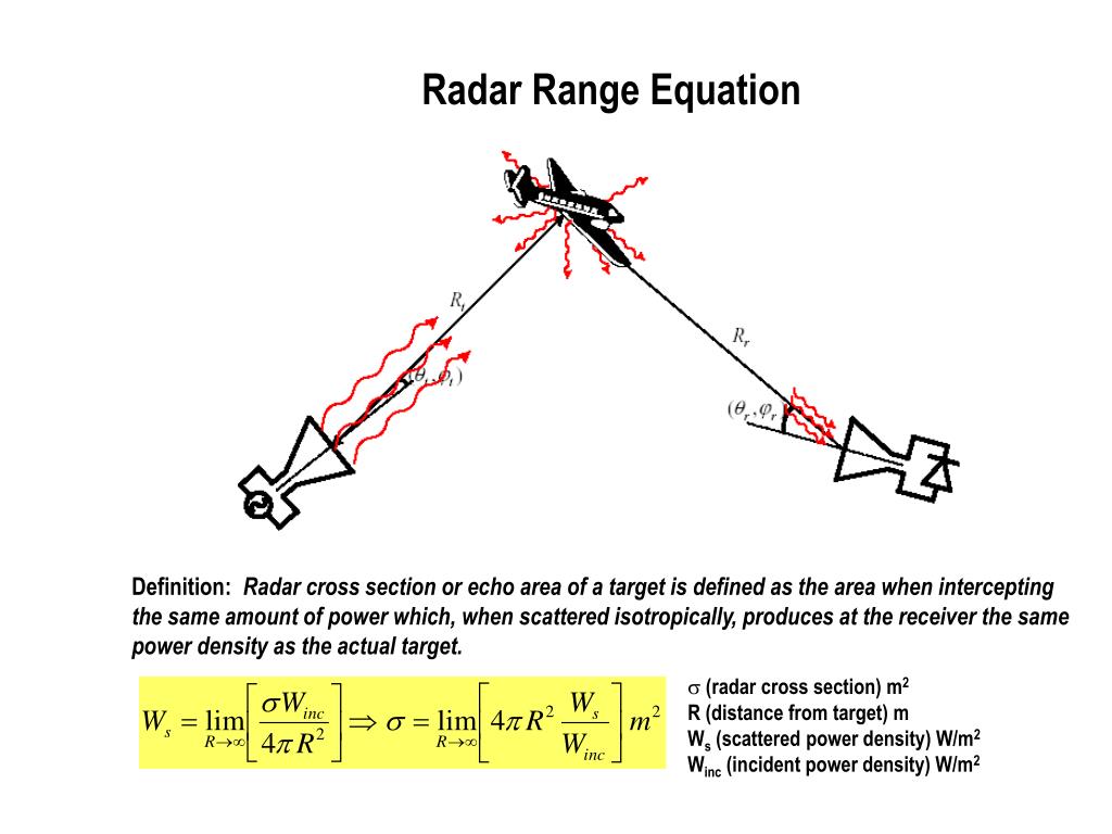 PPT Fundamental Antenna Parameters PowerPoint Presentation, free