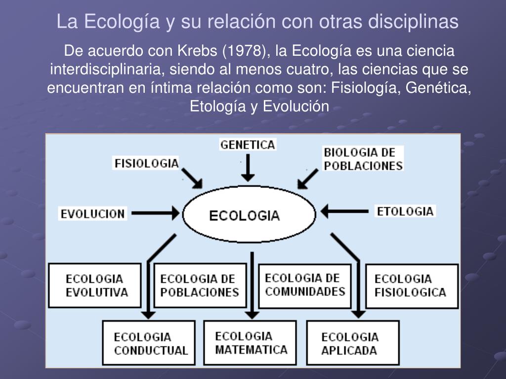 Relacion De La Ecologia Con Otras Materias Material Colección