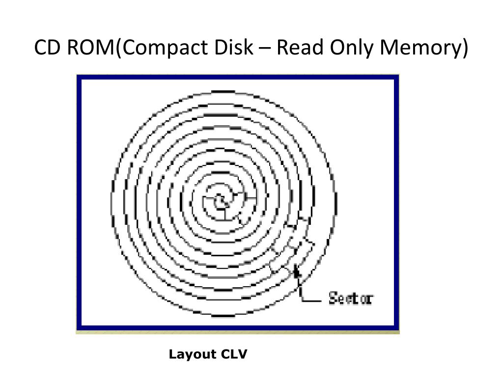 PPT Ekternal Memori Oleh KHAIRIL ANWAR, ST PowerPoint Presentation