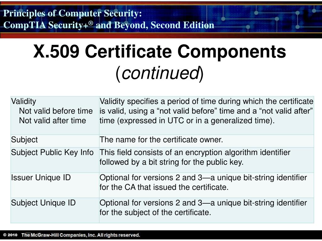 PPT Standards and Protocols PowerPoint Presentation, free download
