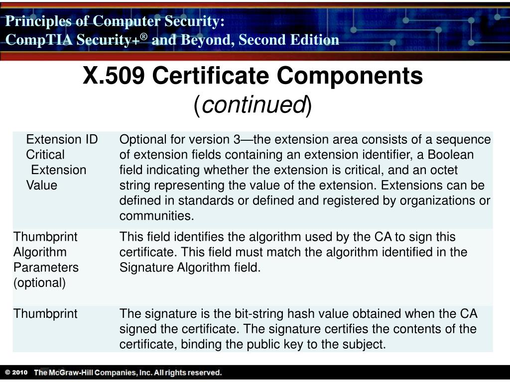 PPT Standards and Protocols PowerPoint Presentation, free download