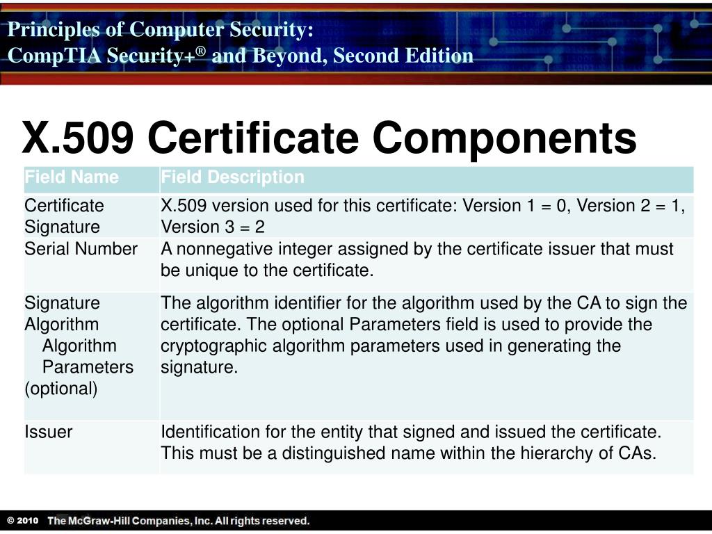 PPT Standards and Protocols PowerPoint Presentation, free download