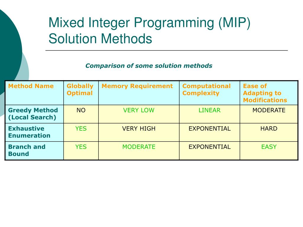 PPT Path Planning of Autonomous Underwater Vehicles for Adaptive
