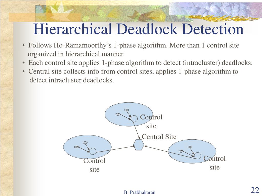 PPT Distributed Deadlock Detection PowerPoint Presentation, free