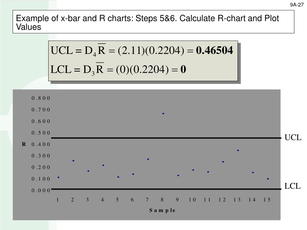 PPT Chapter 9A PowerPoint Presentation, free download ID4597500