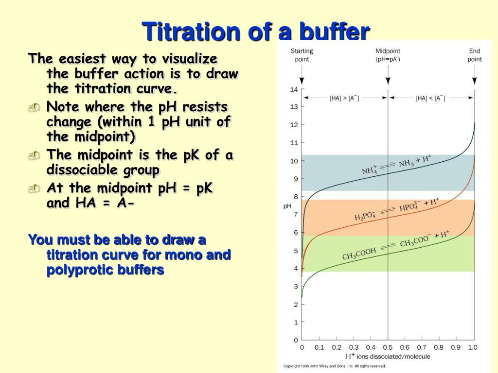 PPT Biological buffering of blood PowerPoint Presentation, free