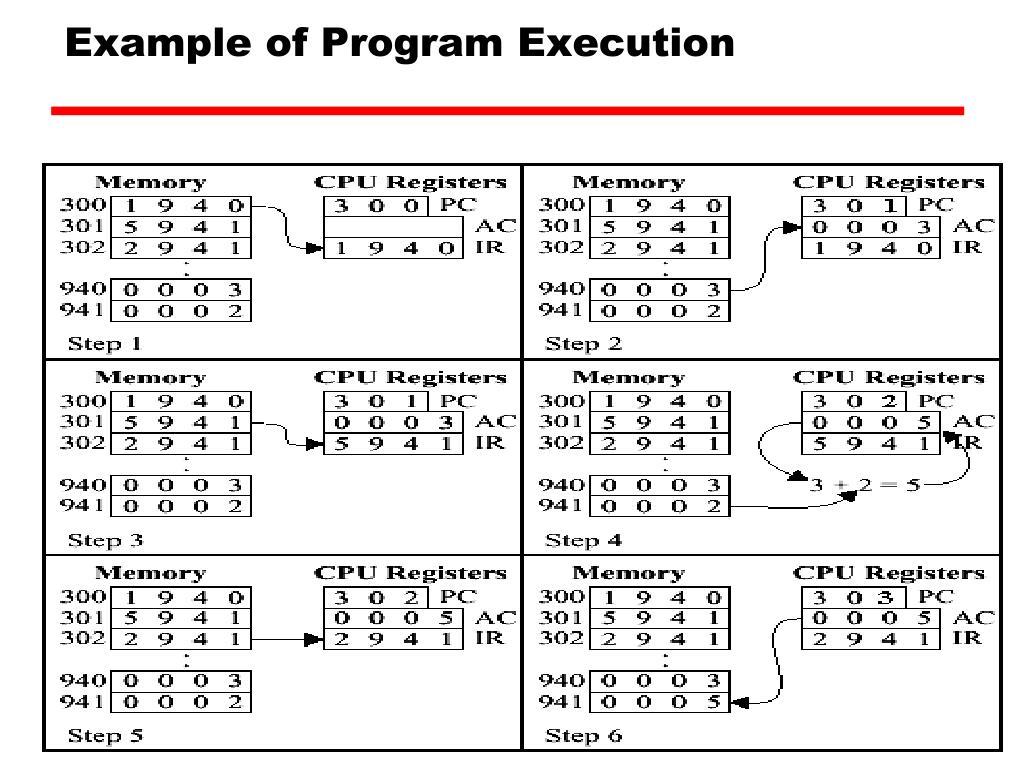 PPT Computer Architecture PowerPoint Presentation, free download ID