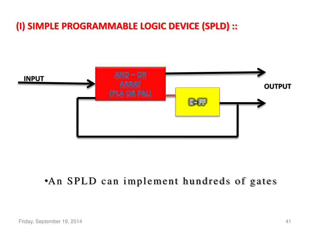PPT PLD (Programmable Logic Device) PowerPoint Presentation, free