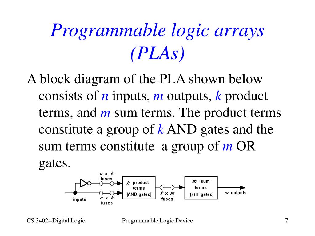 PPT Programmable logic devices PowerPoint Presentation, free download ID4599020