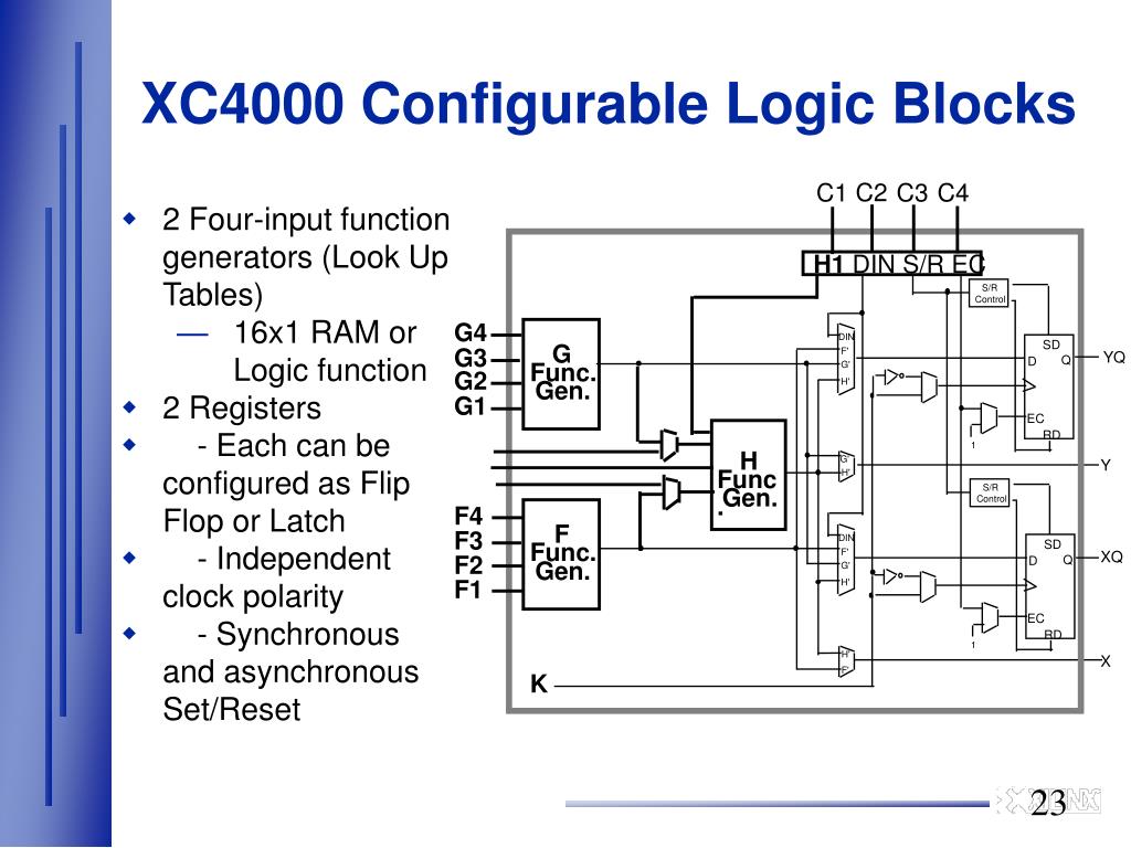 PPT Programmable Logic Devices by Abdulqadir Alaqeeli 1/27/98 PowerPoint Presentation ID4599023