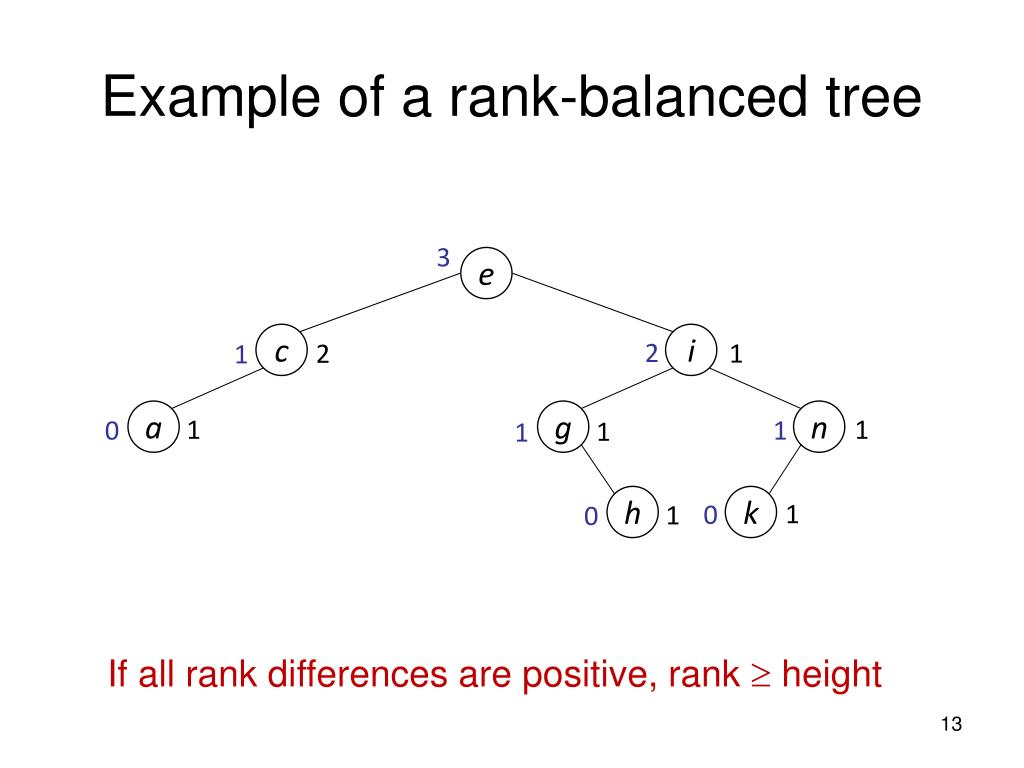 PPT RankBalanced Trees PowerPoint Presentation, free download ID