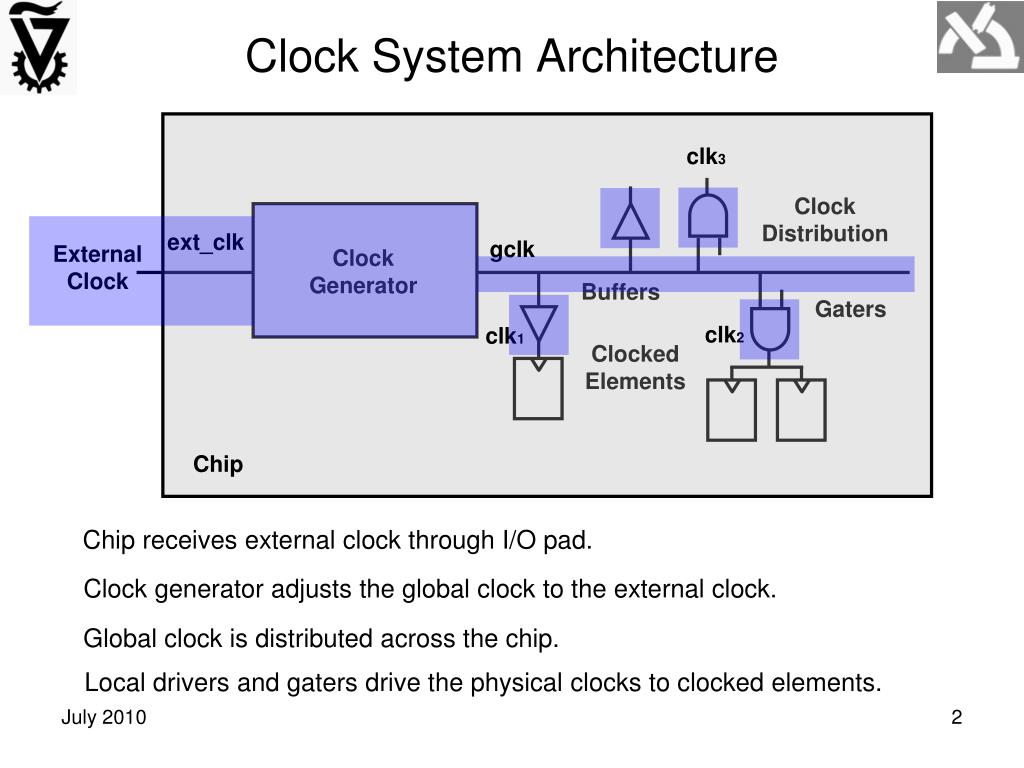 PPT Clock Distribution PowerPoint Presentation, free download ID