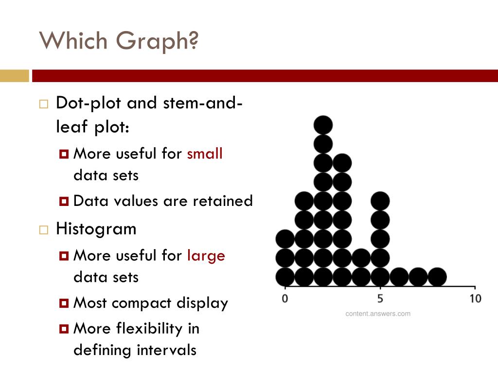 PPT EXPLORING DATA WITH GRAPHS AND NUMERICAL SUMMARIES PowerPoint Presentation ID4599807