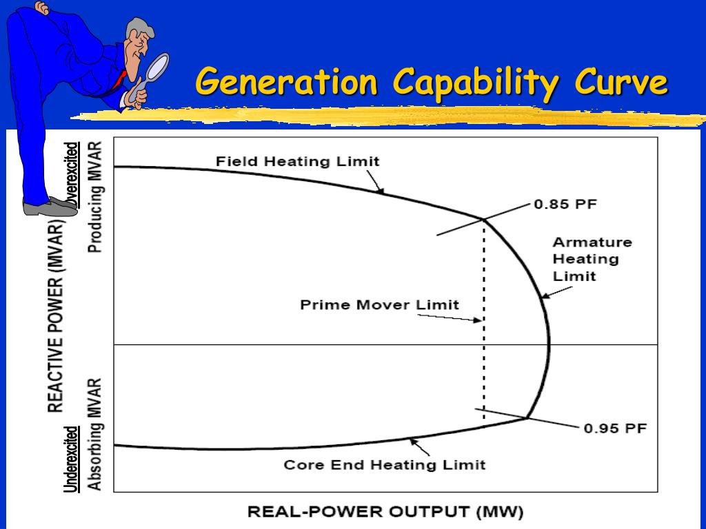 PPT Reactive Power Is it real? Is it in the ether? PowerPoint