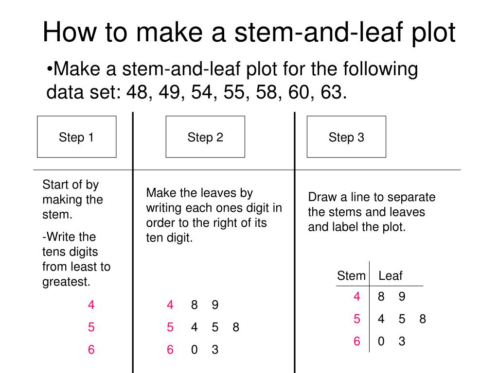 PPT Dot and stemandleaf plots PowerPoint Presentation, free