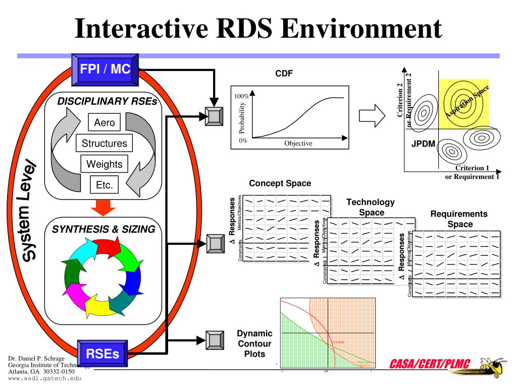 PPT Aerospace Systems Engineering The Fuzzy Front End PowerPoint
