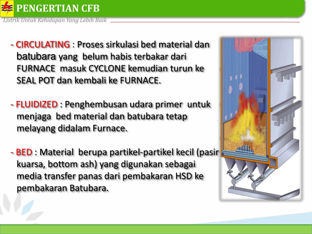 PPT SISTEM BOILER CFB PowerPoint Presentation, free download ID4601343