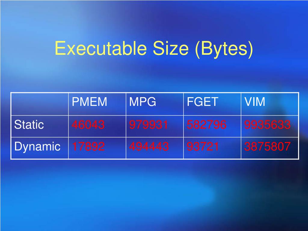 PPT Static Linking VS. Dynamic Linking PowerPoint Presentation, free