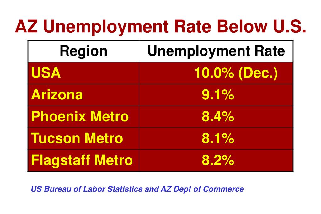 PPT Arizona Update & Outlook Long Road To Recovery PowerPoint