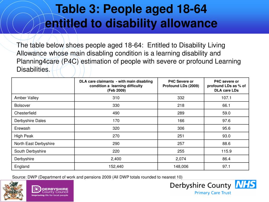 PPT Learning Disabilities PowerPoint Presentation, free download ID4603683