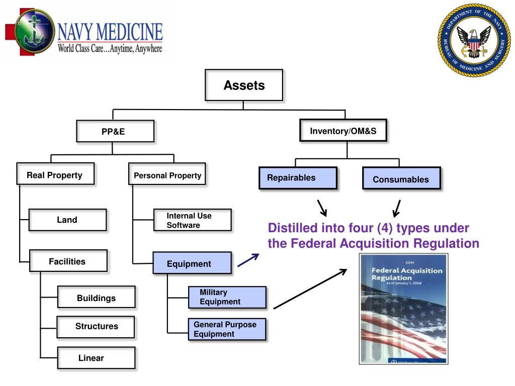 PPT Government Furnished Equipment (GFE) Overview PowerPoint Presentation ID4603887